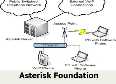 Asterisk Foundation