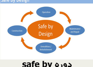 دوره safe by design