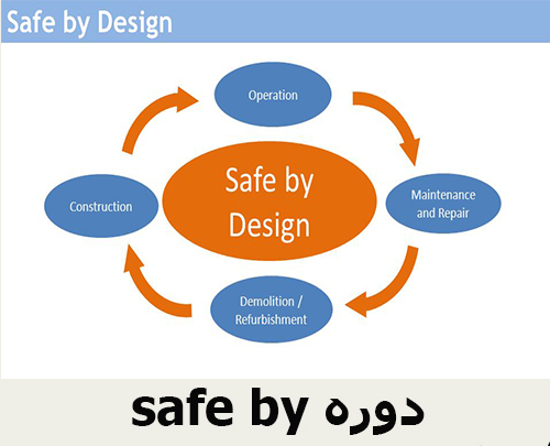 دوره safe by design